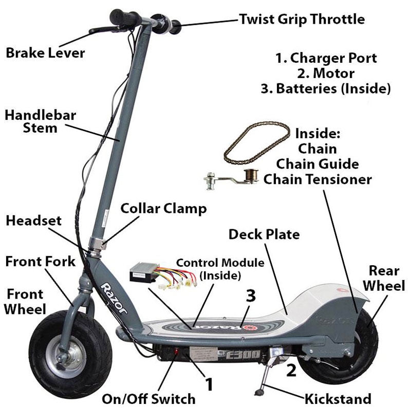 All parts of an electric scooter