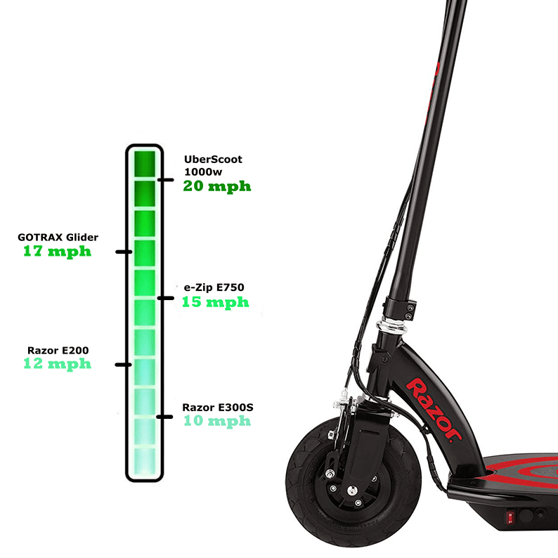 Kids electric scooters speed comparison